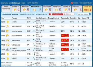 FireShot capture #036 - 'Previsioni Meteo Bologna - Weather Bologna I IL METEO_IT' - www_ilmeteo_it_meteo_Bologna